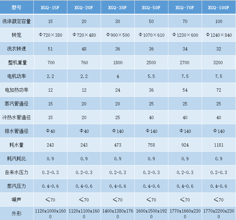 洗脫機參數(shù).png